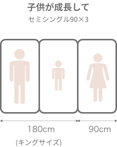子供が成長して セミシングル90×3 180cm(キングサイズ) 90cm