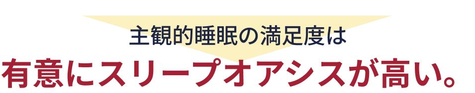 主観的睡眠の満足度は有意にスリープオアシスが高い。