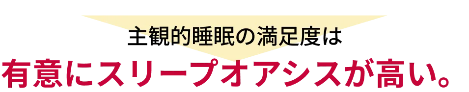 主観的睡眠の満足度は有意にスリープオアシスが高い。