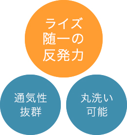 ライズ随一の反発力で、通気性抜群、丸洗い可能