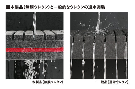 本製品(無膜ウレタン)と一般的なウレタンの通水実験