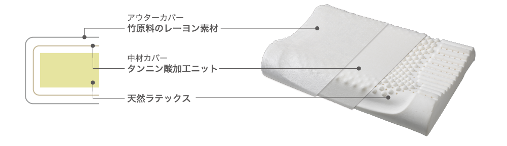 癒される寝心地のためにカバーにもこだわりました