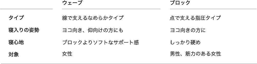 寝心地セレクトのヒント