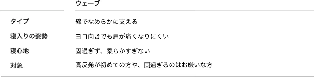 寝心地セレクトのヒント