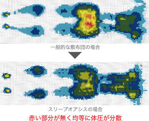 コンディショニングパッド スリープオアシス トレーニング お昼寝 パッド 洗える 四つ折り 短く ストレッチ モバイル 体圧