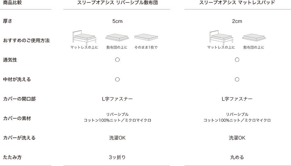 商品比較