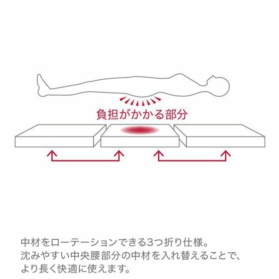 スリープオアシス クリーン アスリート【シングル】 | 高反発